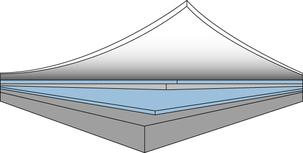 Diagram of the layers of the Ply System